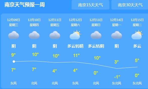 江苏阴雨天上线气温跌至13℃ 市民们外出注意携带雨具