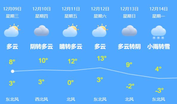 安徽未来几天有较严重雾霾笼罩 合肥距离轻度污染仅一步之遥