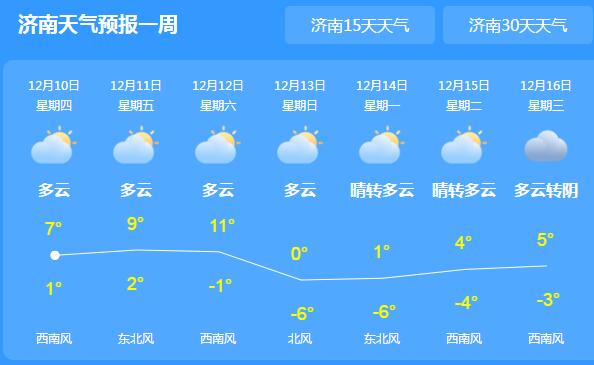 山东阴雨退散气温回暖至7℃ 未来三天全省多雾霾天气