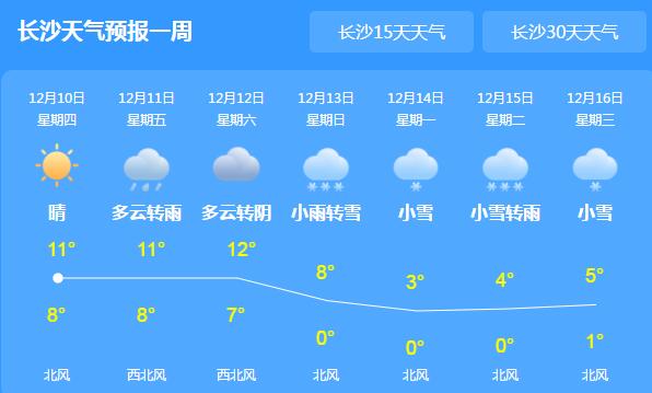 湖南气温持续偏低可达0℃ 长沙株洲等地有小雨现身