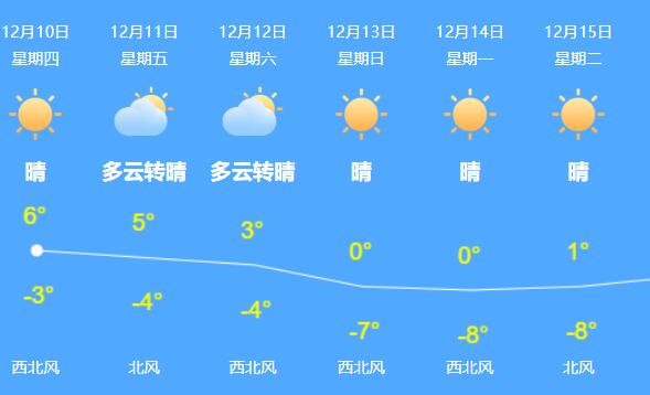 北京今日有所升温最高6℃ 未来三天以晴天为主适宜出游