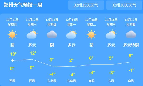 河南雾霾笼罩能见度不足200米 省会郑州气温回升至10℃