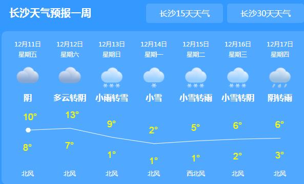 湖南新一轮雾霾来袭气温跌至1℃ 市民们注意做好防寒保暖措施