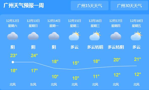 这周末广东阴天为主气温24℃ 市民们户外适时增添衣物