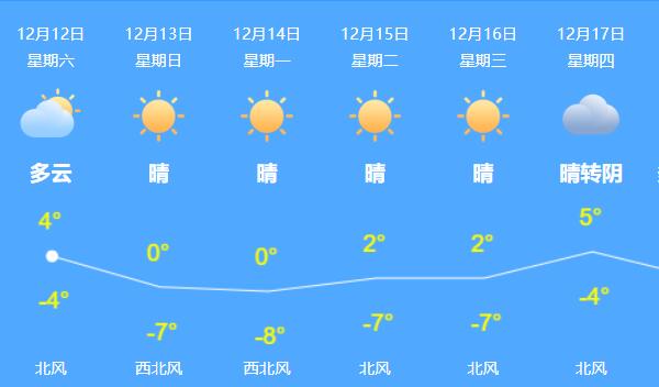 今日北京多地或迎降雪天气 夜间到明天大风吹最高温将至冰点