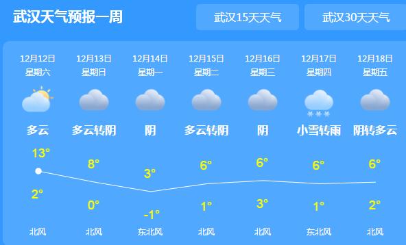 寒潮来袭湖北局部降温达10℃以上 明天将出现雨雪大风降温天气