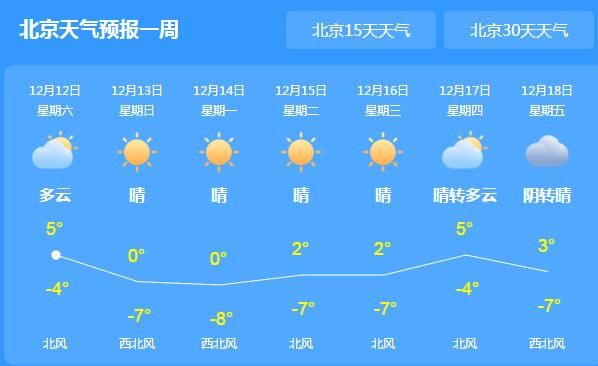 雨雪终于来了北京气温跌至5℃ 市民外出注意做好防风和保暖