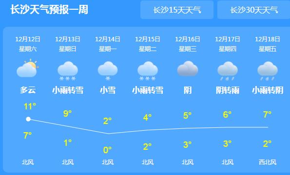 今日湖南湘北湘东出现轻到中度霾 省会长沙气温最高仅13℃