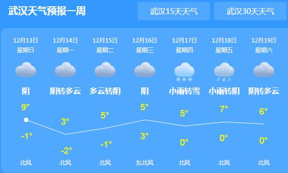 受寒潮天气影响 今天湖北强降雪气温跌至5℃