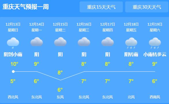 重庆部分山区有小到中雪 主城区最高气温仅10℃出头