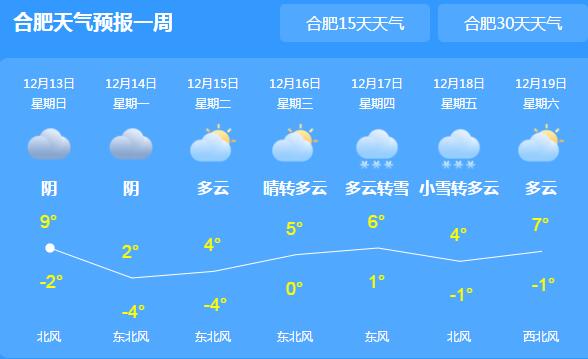冷空气携雨雪造访安徽多地 淮北地区最高气温5℃至7℃