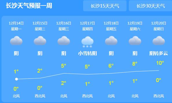 湖南省会长沙今冬首场降雪 局地气温跌至4℃寒意十足