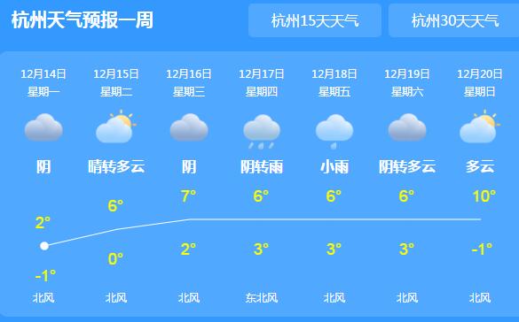 浙江新一轮雨雪上线 浙南山区中到大雪气温跌至5℃