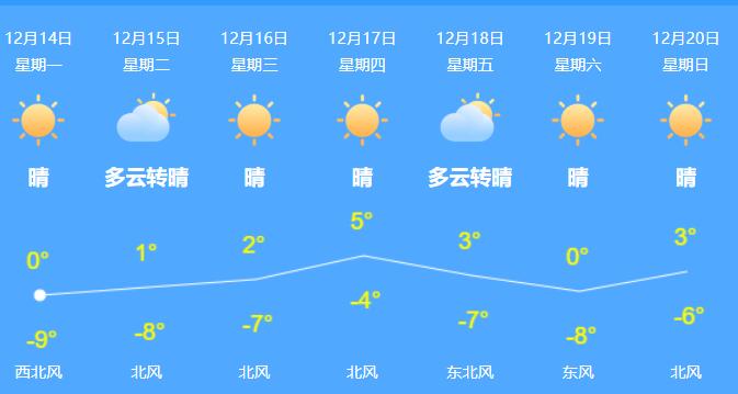 北京未来三天有缓慢升温趋势 17日冷空气再次来袭