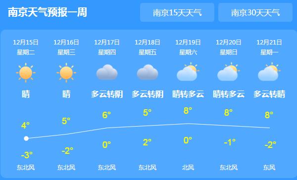 江苏持续晴冷天气最低气温-5℃ 市民出行时要注意多添衣物