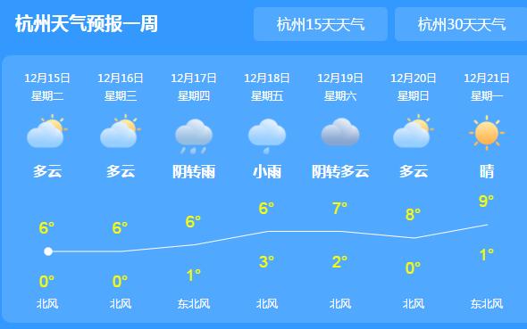 未来两天浙江气温低迷仅6℃ 大家早出晚归要适时添衣保暖