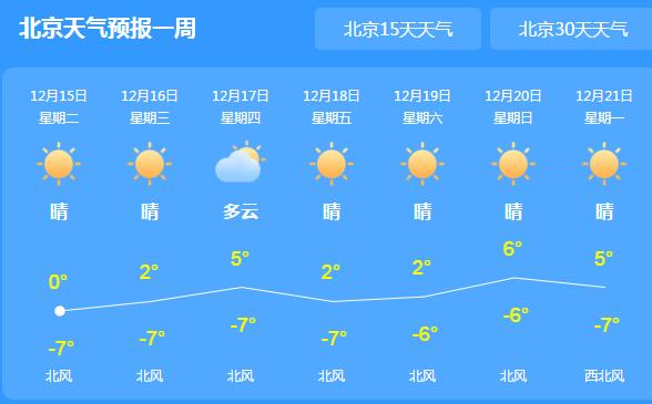 北京气温跌至冰点且天气干燥 未来几天依旧持续晴冷