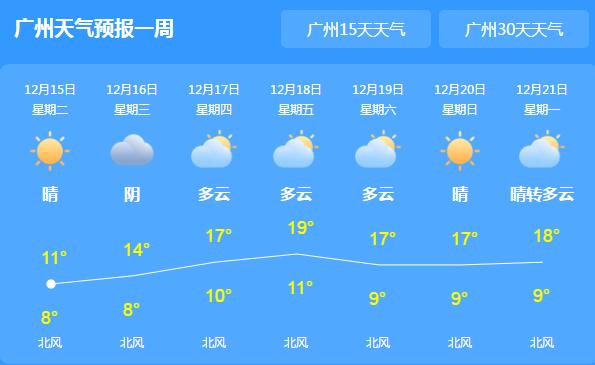 广东阴冷天气持续最低温8℃ 高海拔山区有冰冻或雨夹雪