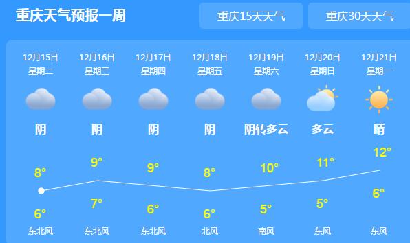 重庆阴雨持续气温仅10℃出头 部分山区出现雨夹雪或小雪