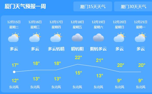 冷空气发威厦门最低气温11℃ 未来三天多云为主