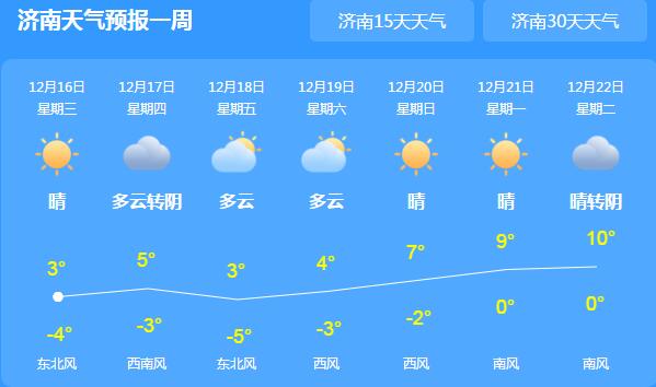 山东局地最高气温回升至3℃ 半岛北部地区不时有降雪出没