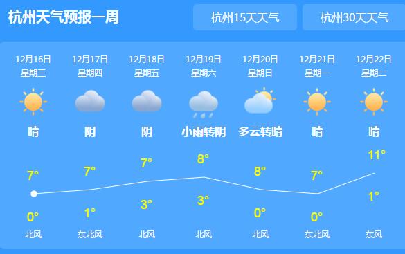 浙江气温依旧低迷最高气温6℃ 本周后期雨雪天气再度来临
