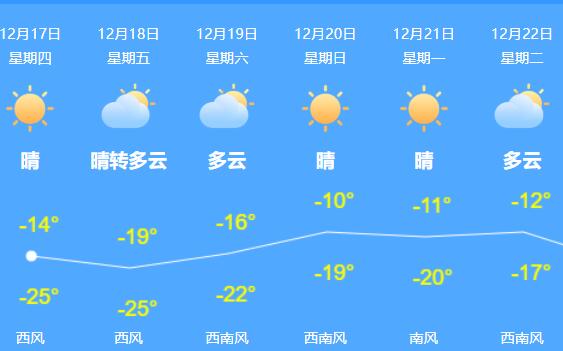 今内蒙古东北部仍有降雪伴大风 呼伦贝尔最低气温-25℃