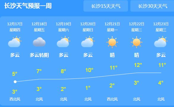 湖南全省阴雨绵绵最高温不超10℃ 常德湘西州等多地道路结冰