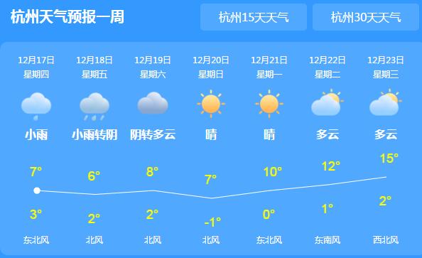 浙江中南地区阴部分有小雨 省会杭州最高气温仅8℃