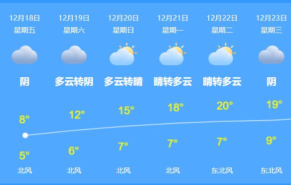 广西高寒区低温现冰冻或道路结冰 南宁局部小雨最高温仅8℃