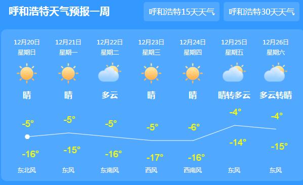 冷空气来袭内蒙古局地仍有小雪 首府呼和浩特最高温仅有-5℃