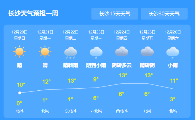 湖南今日天气多云到晴天 明后几天出现大雾天气