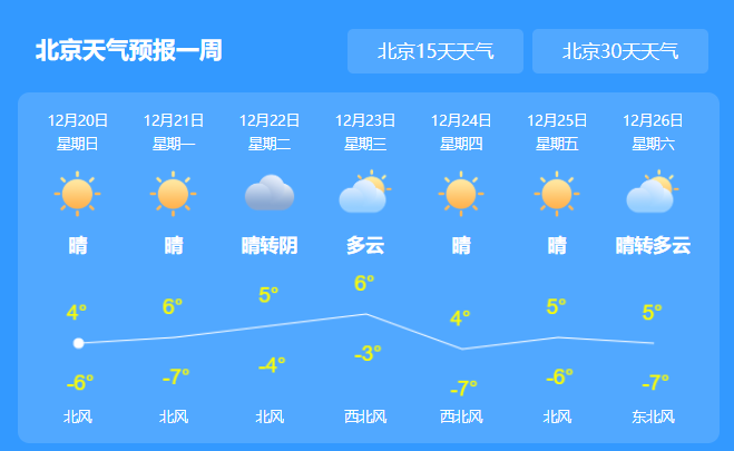 北京今日天气晴朗 夜间多云气温低注意保暖