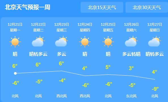 北京城持续晴朗气温仅有5℃ 本周北京天气多冷空气活动