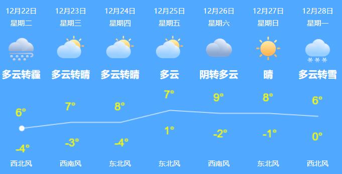 陕西将迎小幅降温雨雪天气来袭 西安今明天气晴好最高气温7℃