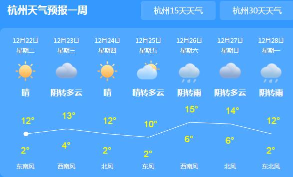 浙江多地气温不超20℃伴有小雨 本周天气渐转寒需多添衣物