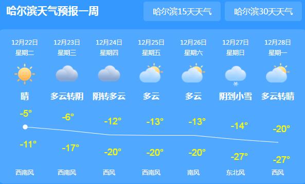 黑龙江大范围降雪均在0℃以下 市民雪天出行请注意交通安全