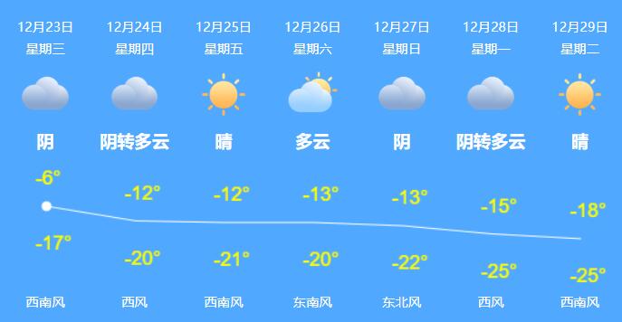 黑龙江哈尔滨等地降雪雾霾来袭 最高气温零下17℃左右
