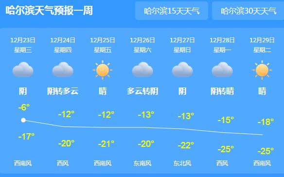 今起黑龙江迎大范围强降雪 哈尔滨最高气温仅有-10℃