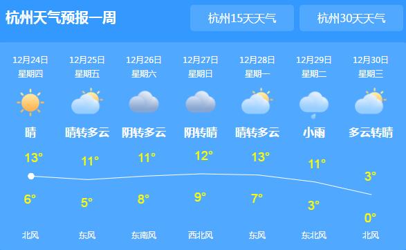 浙江今明两天以晴天为主 省会杭州气温最高13℃