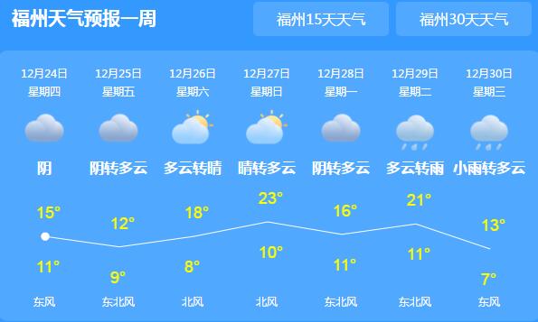 2021福州元旦天气冷不冷 2021福州元旦天气预报出炉