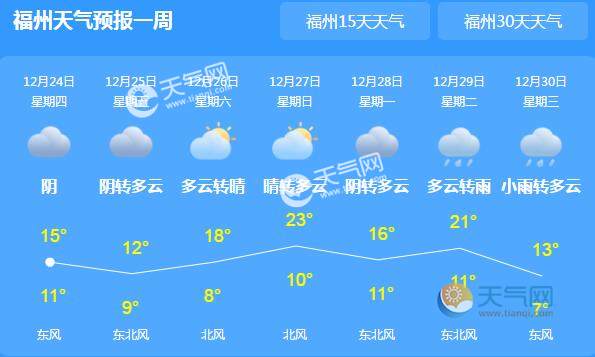 2021福州元旦天气冷不冷2021福州元旦天气预报出炉