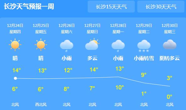 湖南长沙湘潭等地大气扩散条件较差 局地最高气温11～13℃