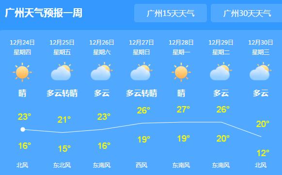  冷空气频繁影响广东气温仅20℃出头 早晚时段外出注意添衣保暖