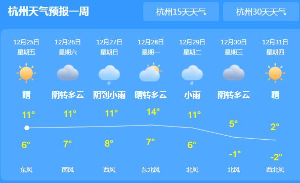 浙江持续晴冷最高气温仅16℃ 明天开始多地降雨又将上线