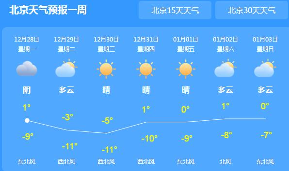 北京仍处在寒潮蓝色预警 局地最高气温仅-1℃体感寒冷