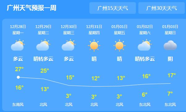 寒潮将侵袭广东气温不超20℃ 局地气温降幅达8℃～10℃