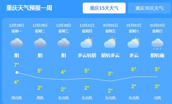 重庆中西部有小雨或零星小雨 主城区气温最高不超10℃