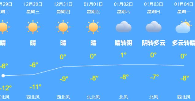 北京今日大风7级猛吹降温显著 最低体感气温或接近-20℃