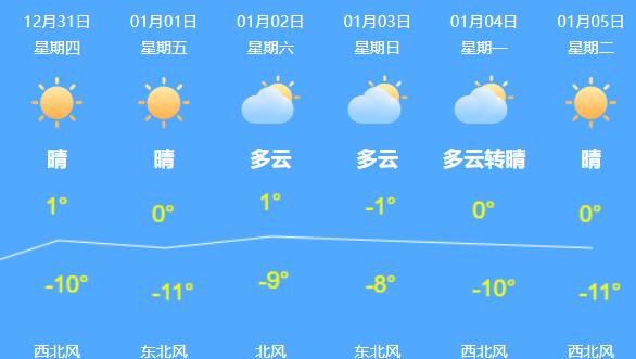 2021年元旦节北京会下雪吗 2021元旦北京天气预报最新查询